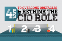 4 Common Obstacles CIO Carousel